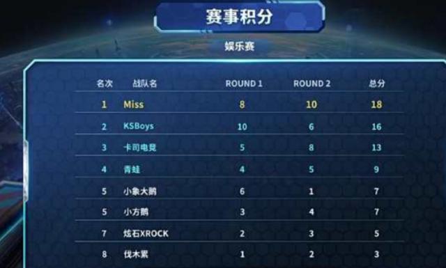 而是全局可 而是全局可