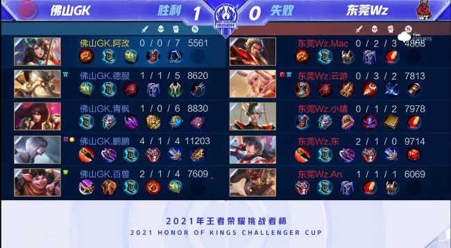 与交叉火力 与交叉火力